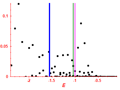 Strength function